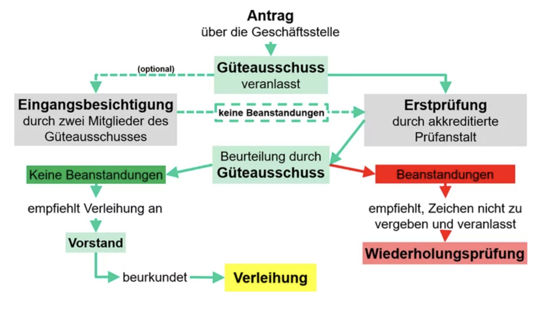 tab-verleihung